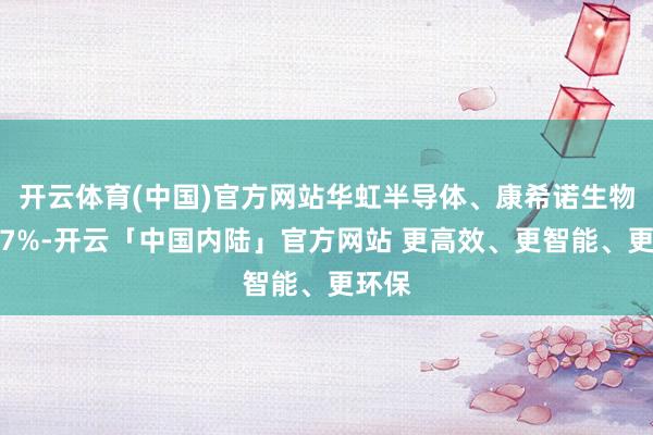 开云体育(中国)官方网站华虹半导体、康希诺生物跌超7%-开云「中国内陆」官方网站 更高效、更智能、更环保