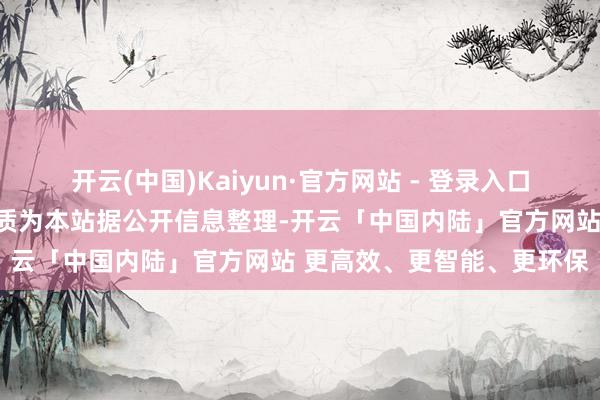 开云(中国)Kaiyun·官方网站 - 登录入口数据起首：企查查以上实质为本站据公开信息整理-开云「中国内陆」官方网站 更高效、更智能、更环保